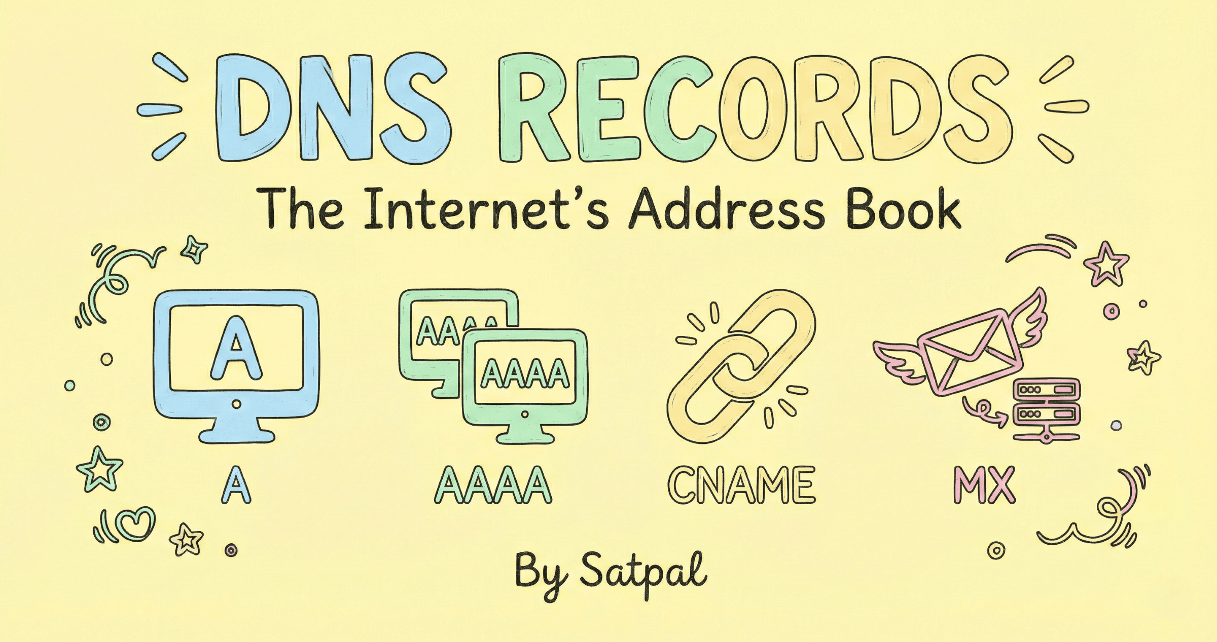 DNS Records