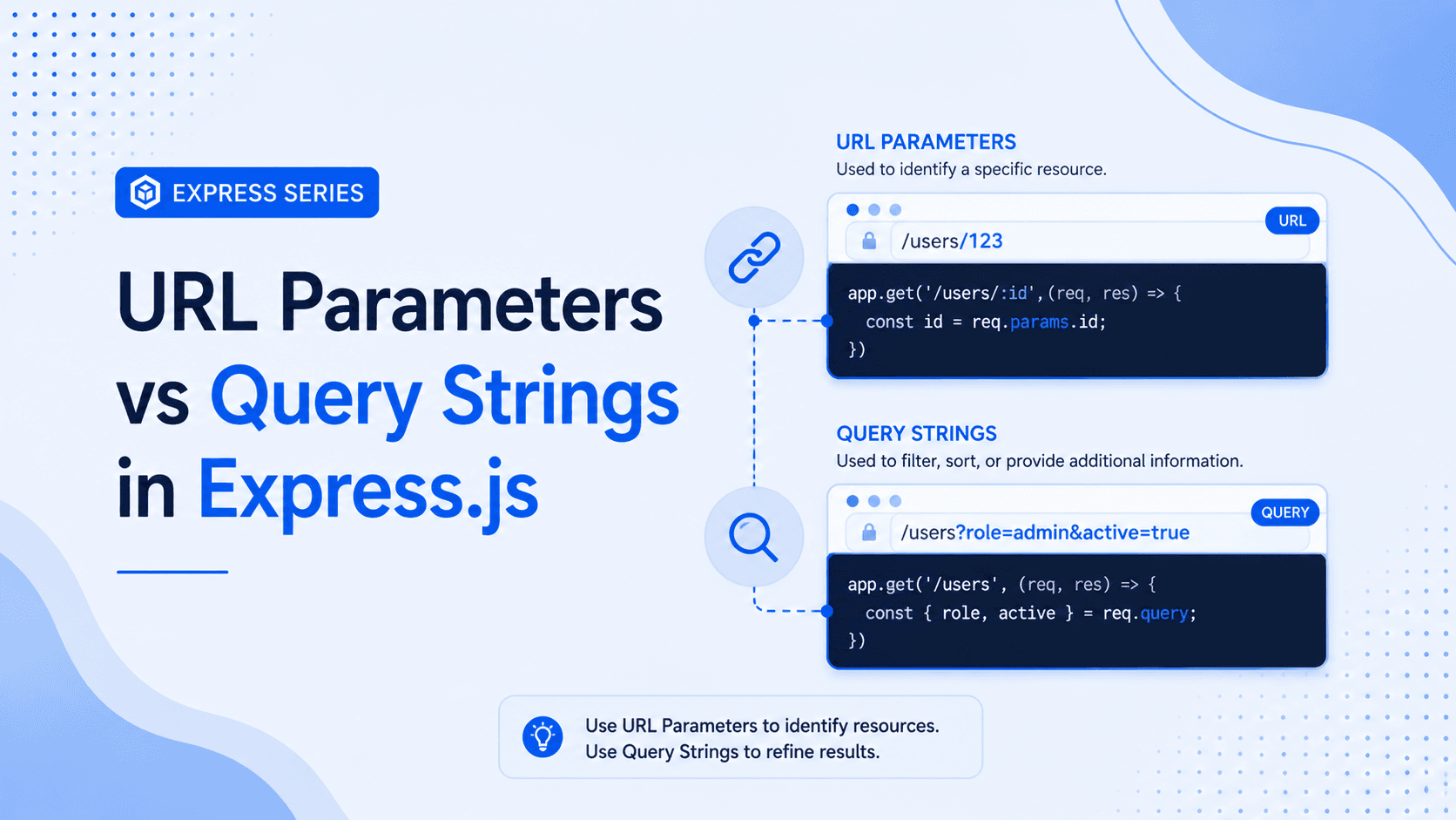 URL Parameters vs Query Strings in Express.js